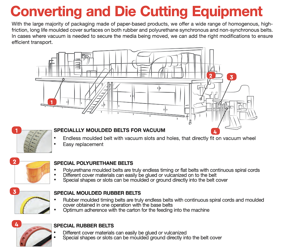 Industrial Die Cutting Machines, Paper Die Cutting Machine