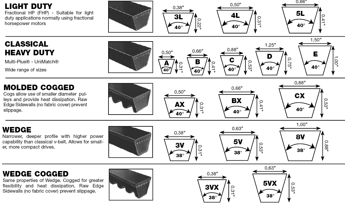 V-Belt Product Types
